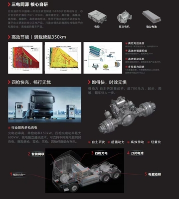 Q3 トラクター ロングレンジ エディション