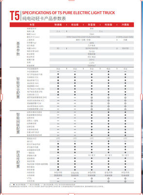 T5 純電動軽トラック 規格